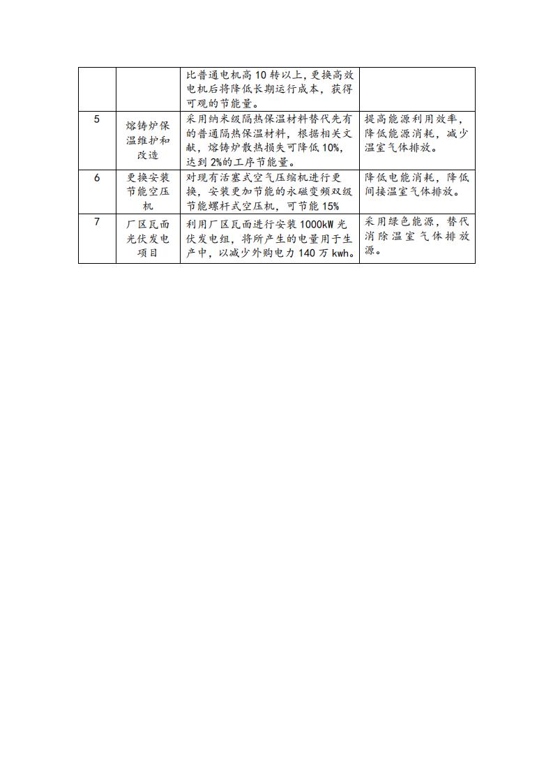 04温室气体减排计划(图3)