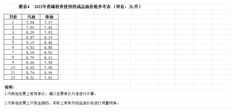 广东中亚铝业有限公司2024年度组织温室气体排放清单(图13)